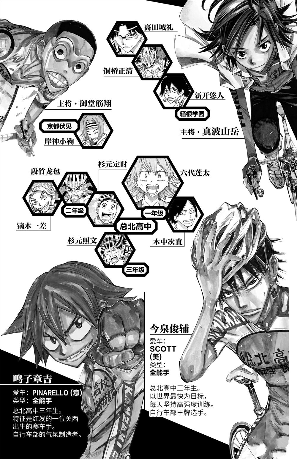 🍵飙速宅男 SPARE BIKE 第84卷 第4页