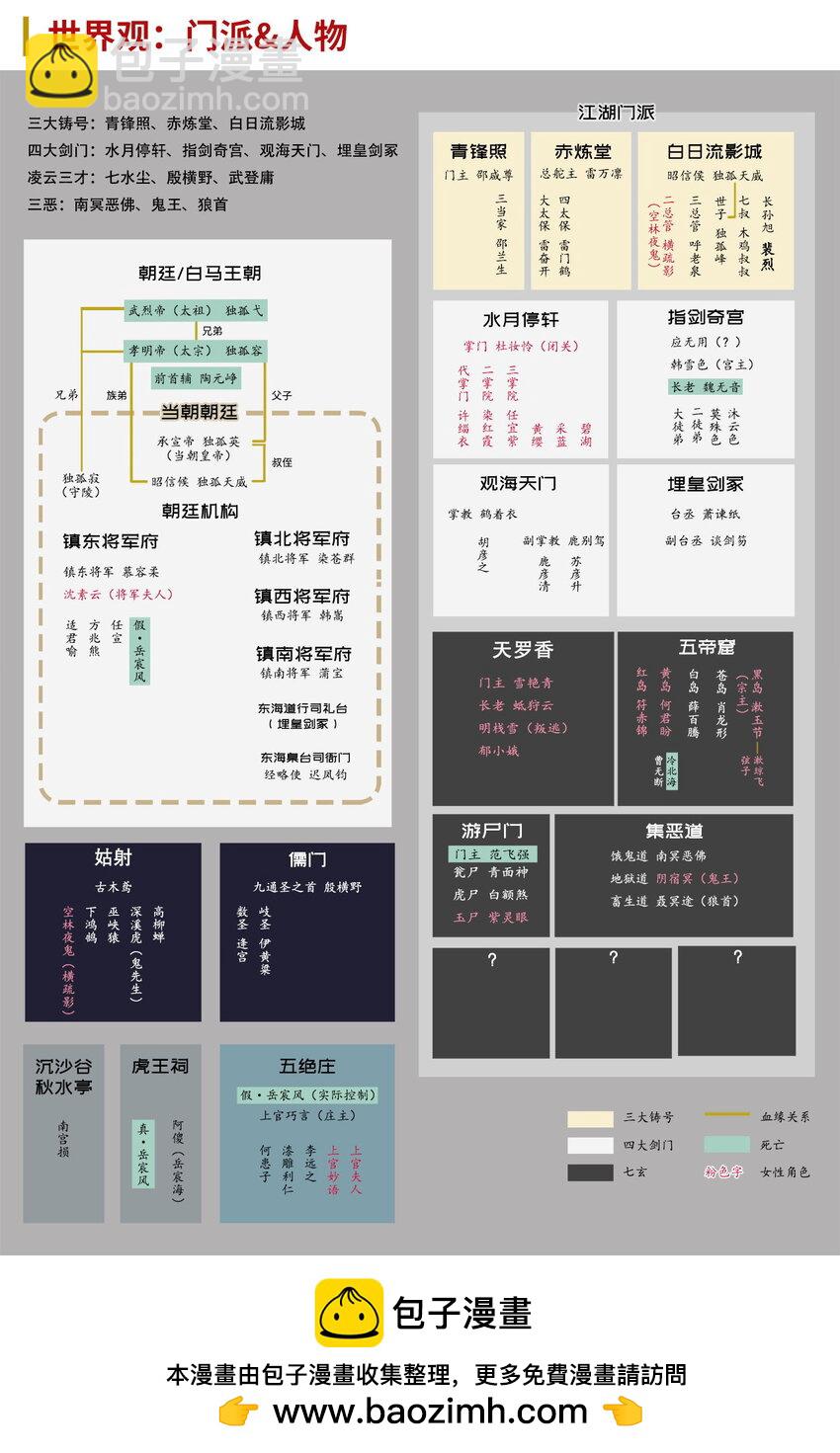 🍶藏锋行 213回 理想世界 第50页