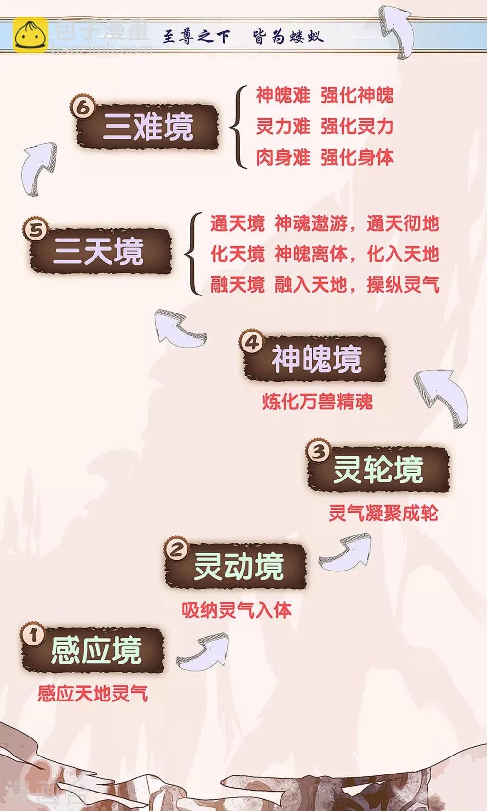 🍶苍穹榜之圣灵纪 第79话下 天净沙 第11页