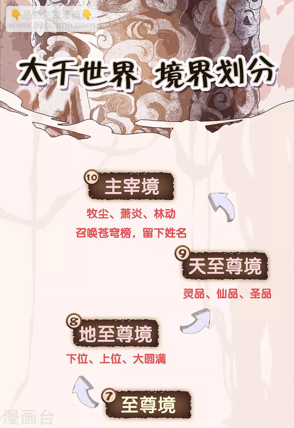🍶苍穹榜之圣灵纪 第80话下 牧尊大人 第10页