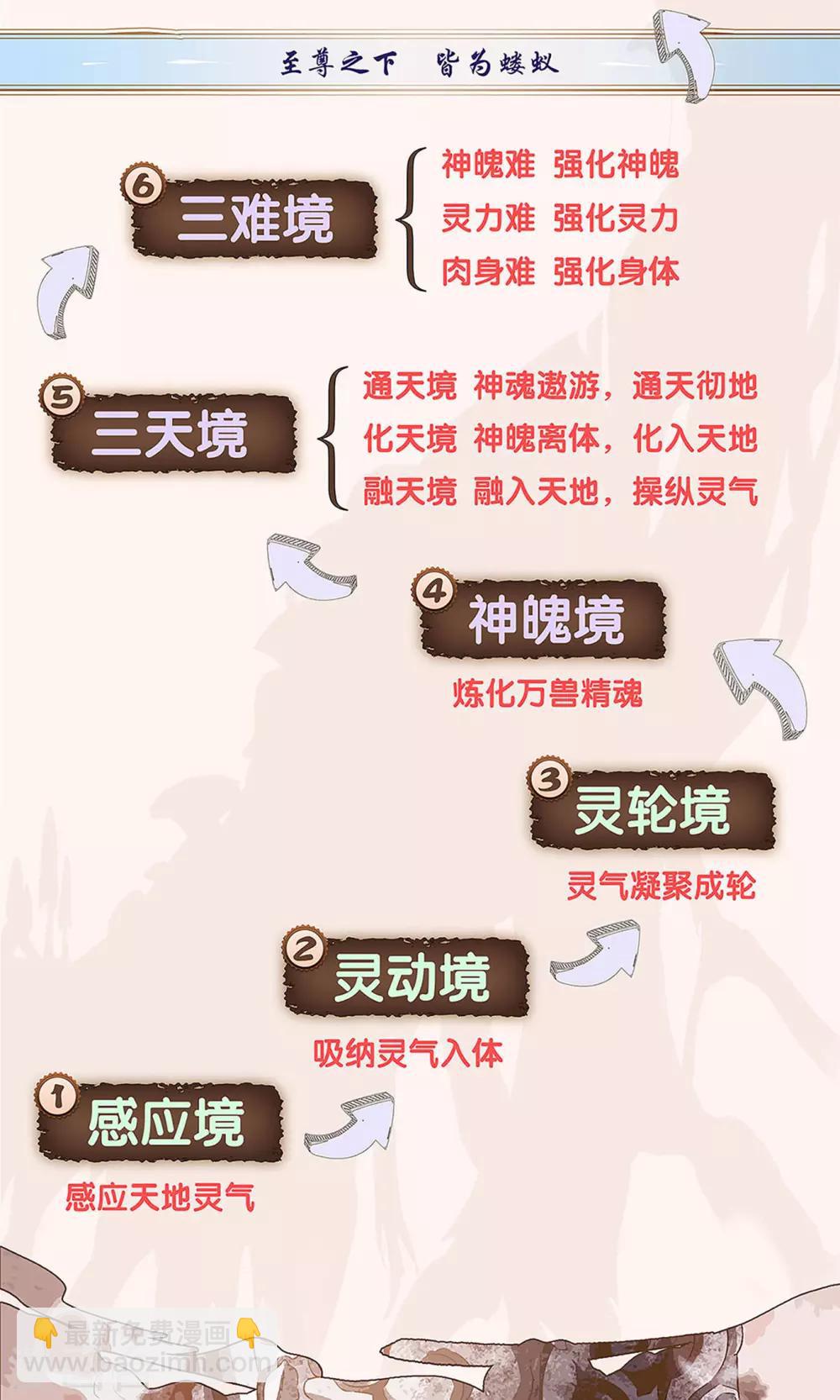🍶苍穹榜之圣灵纪 第80话下 牧尊大人 第11页