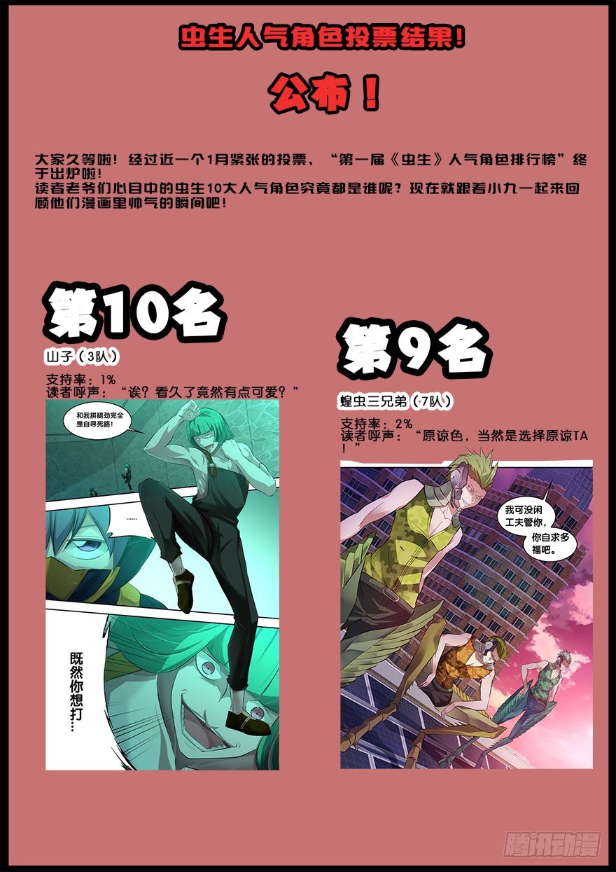 🍶虫生（开局觉醒跳蚤血脉） 人气角色投票结果！ 第1页
