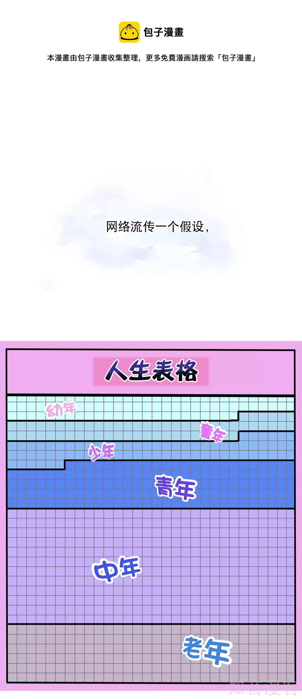 付费通知-第80话