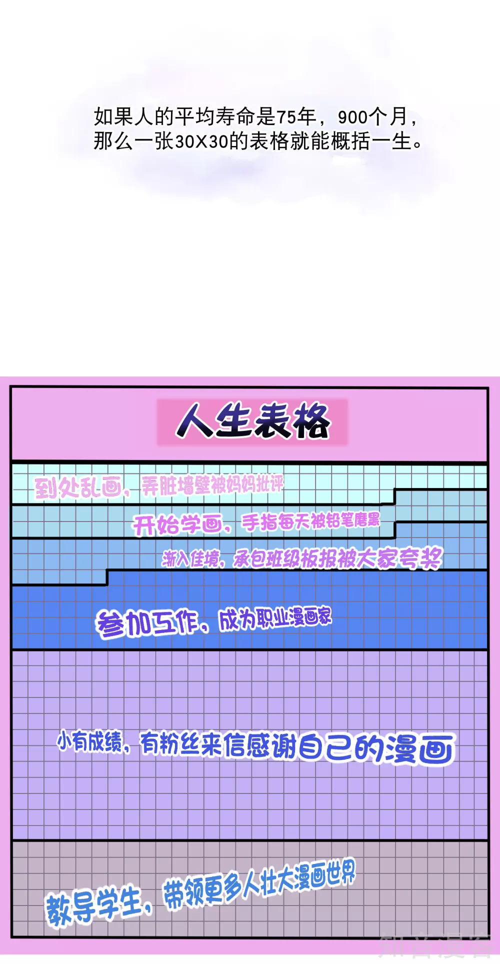 付费通知-第80话