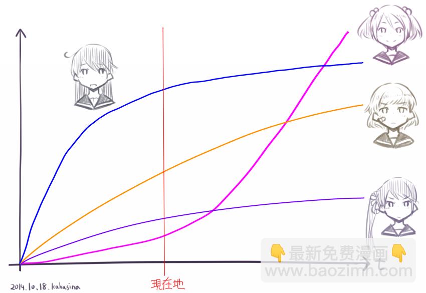 🍶川科插画集 第32话 第3页