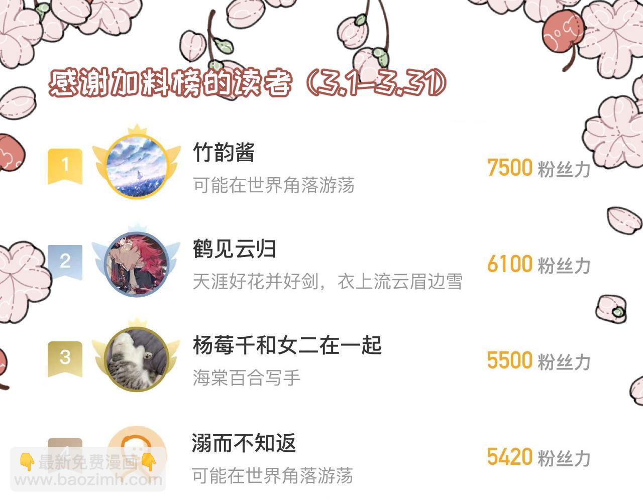 🍶穿越成为“玛丽叔” 第25话上 篮球赛？ 第29页
