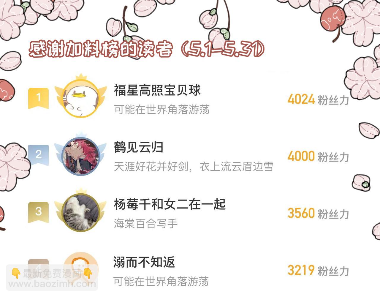🍶穿越成为“玛丽叔” 第26话上 天台故事 第29页