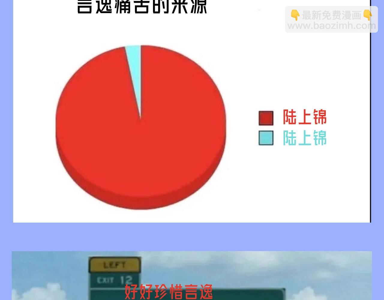 第35期 整活企划：一波梗图整活-第122话