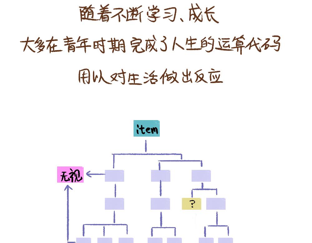 063 不同的成长轨迹 ①-第64话