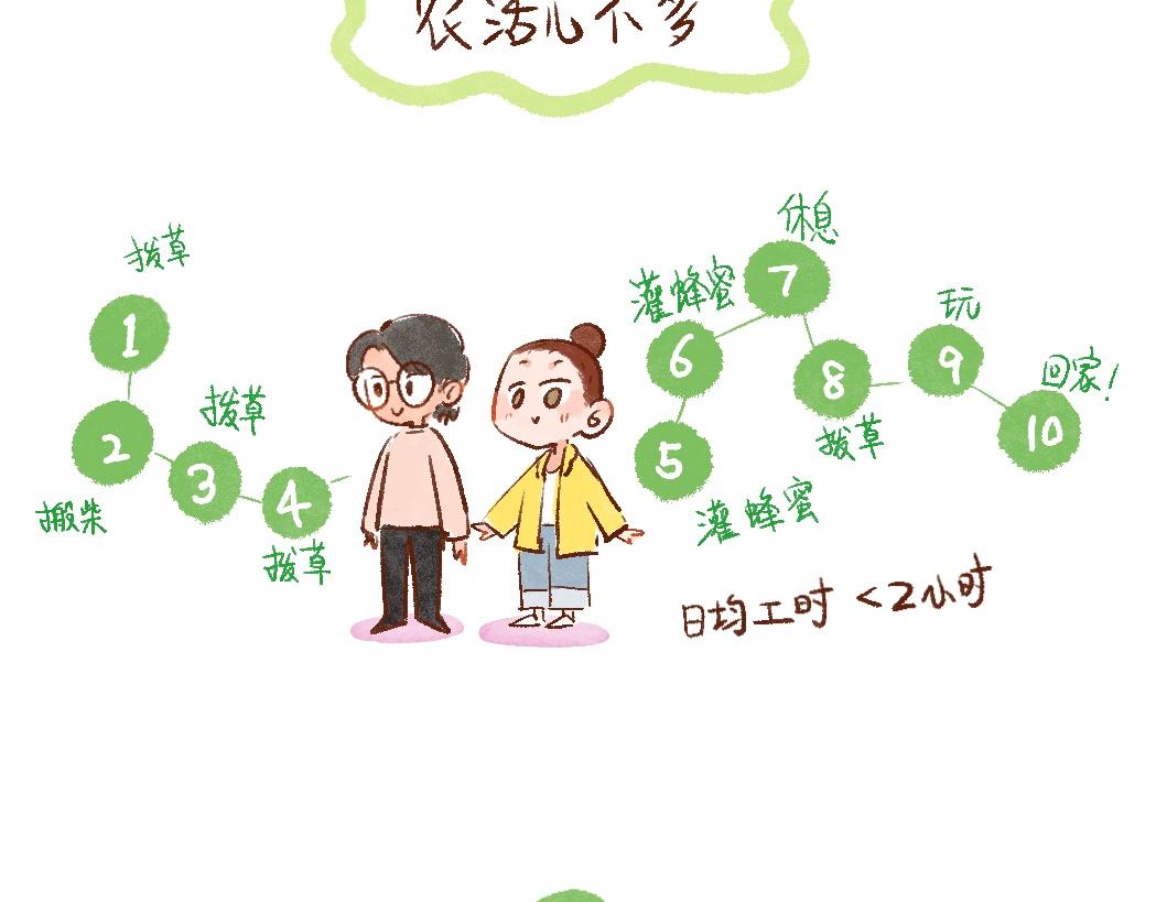 097 带小狗去农场换宿啦①-第98话