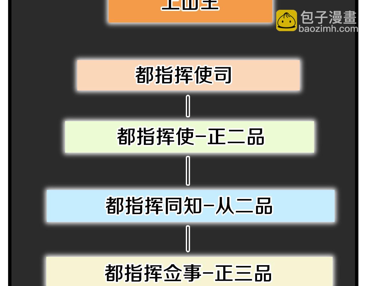 🍼登录武林系统 第100话 热烈欢迎 第35页