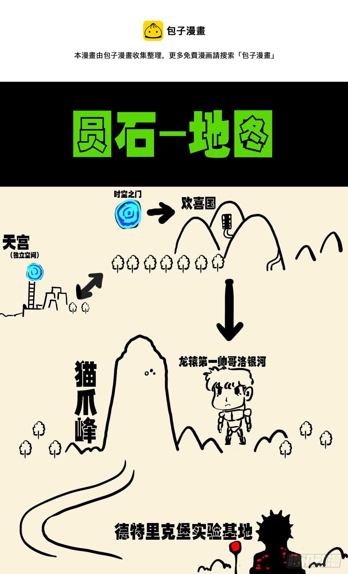 第142集-第146话