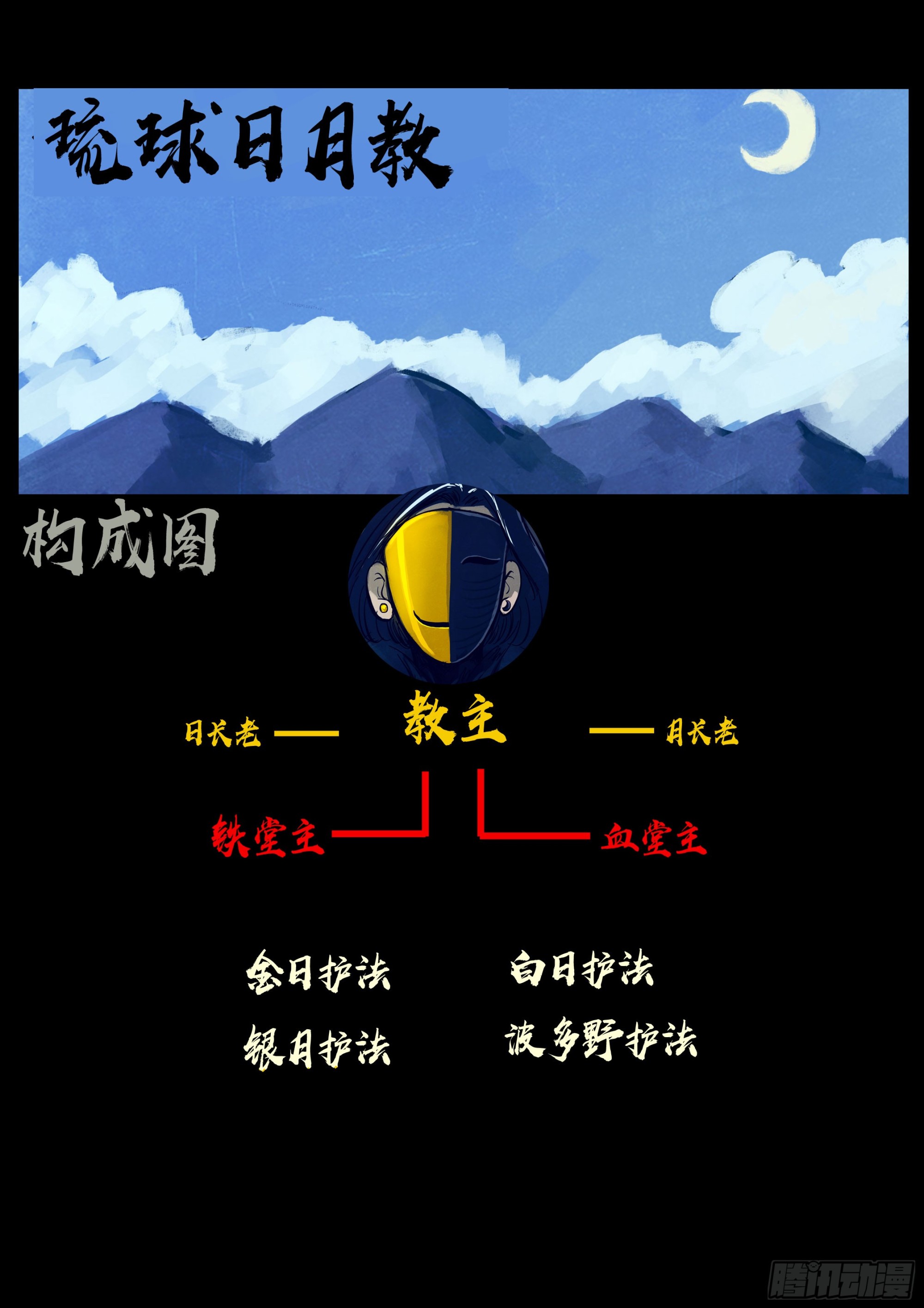 221集-第232话