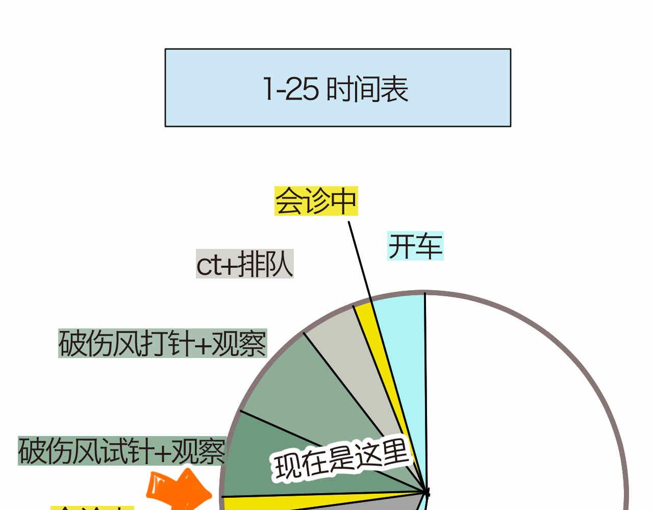 72.弟弟的头4-第72话