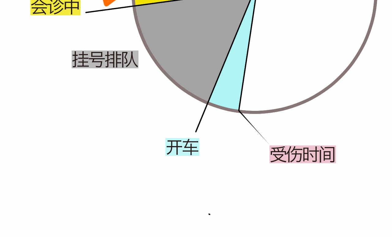 72.弟弟的头4-第72话