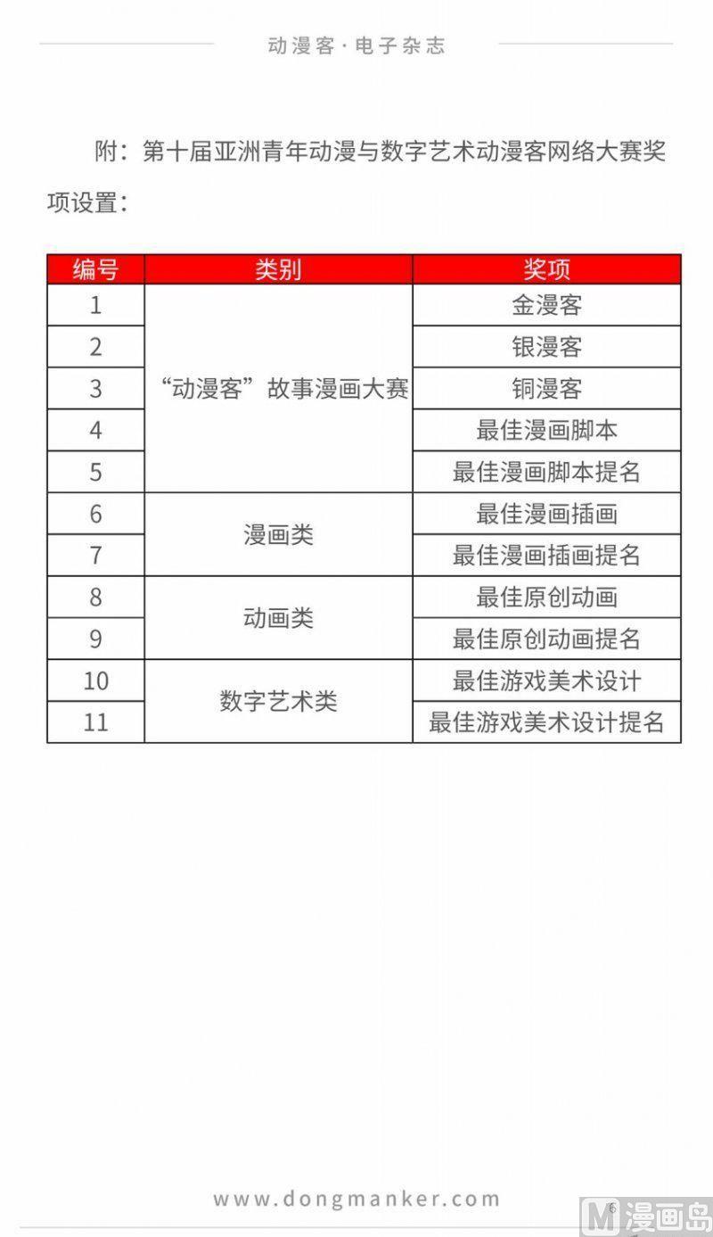 🍼动漫客 第十一期 第8页