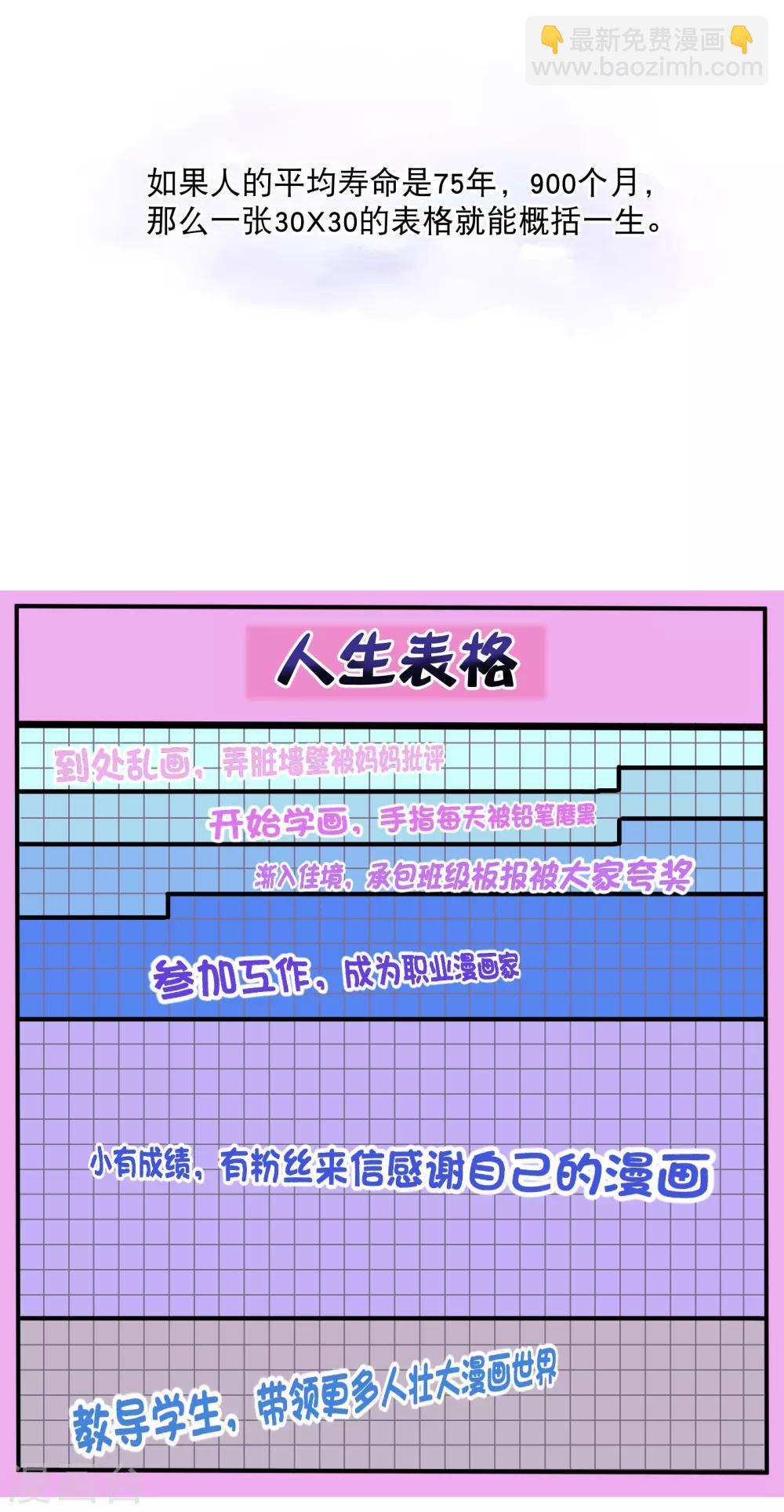 🍼读档皇后 你愿意为梦想付费吗 第2页