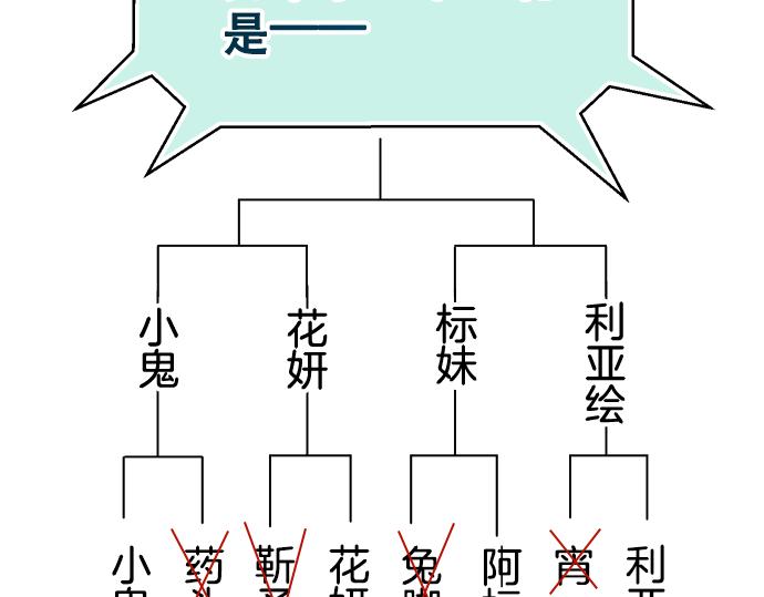 🍺恶果要冷冷端上 第287.5（II）话 休刊 第25页
