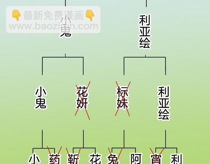 🍺恶果要冷冷端上 第299.5话 休刊话 第39页