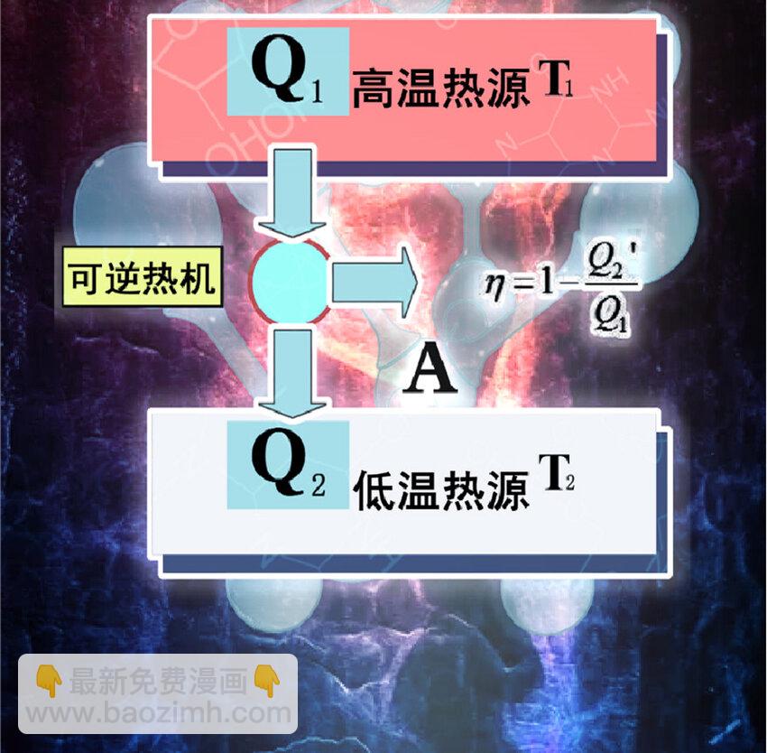 🍻放开那个女巫 5 劳动关系正式确立 第3页