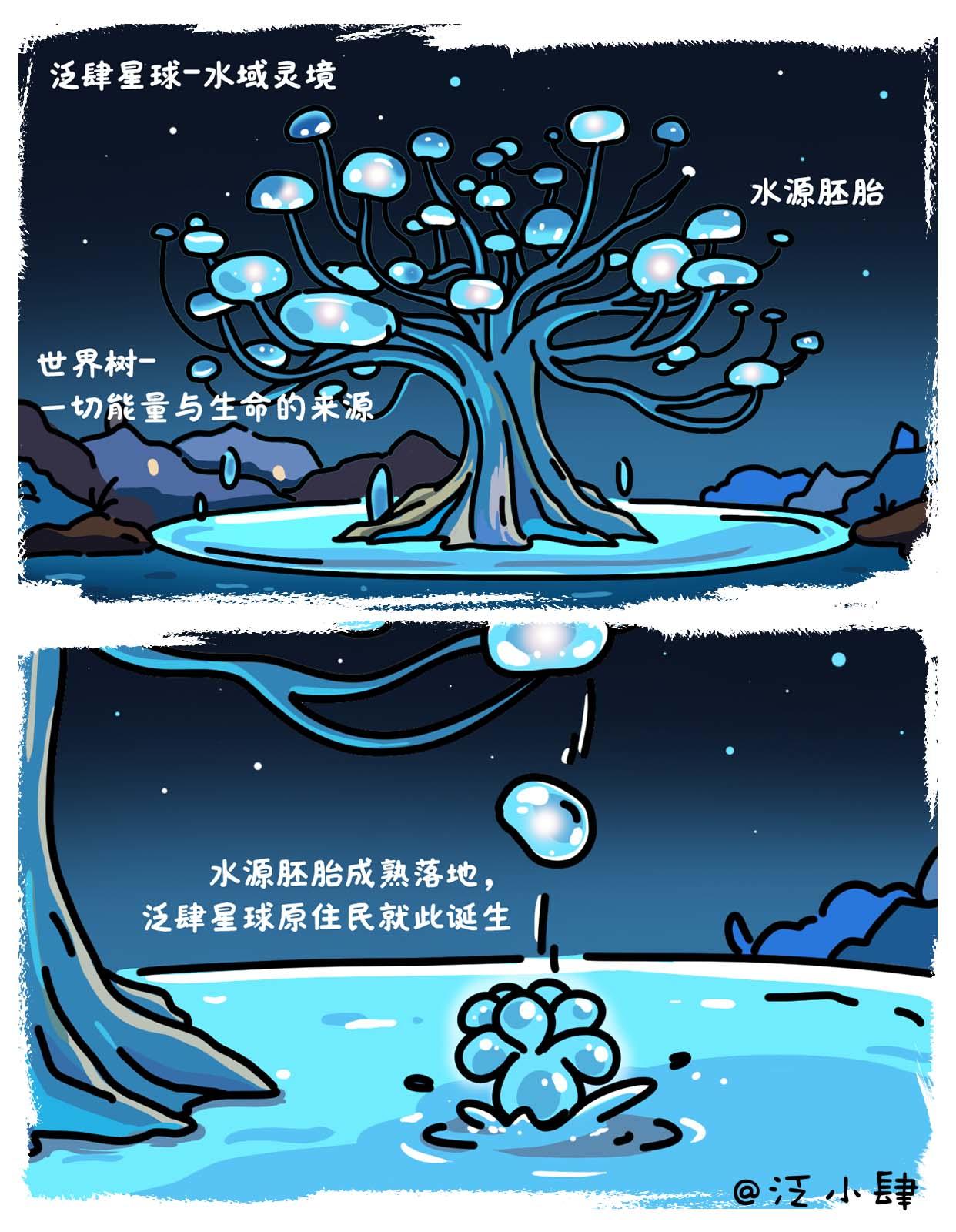 我拿什么跟他比，他吃KFC从来不看星期几-第62话