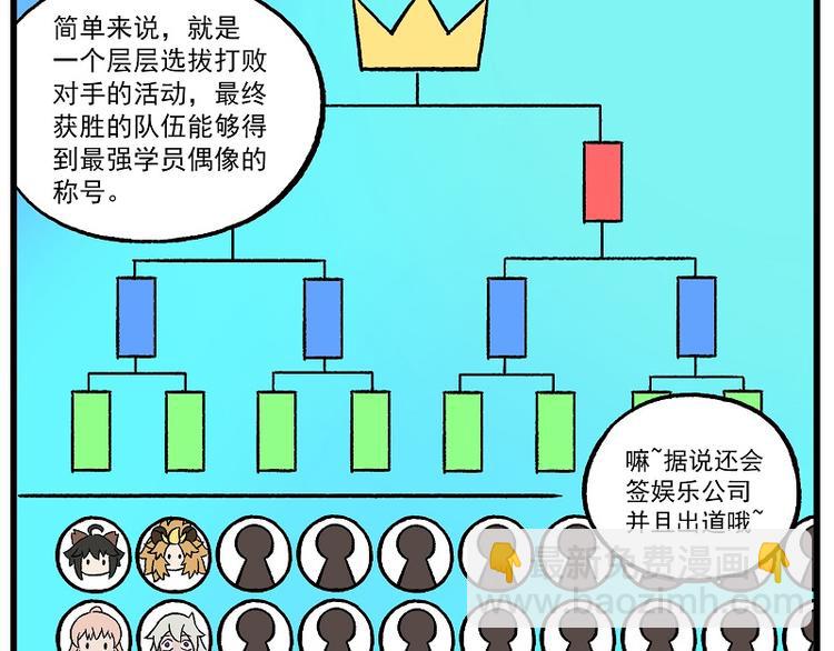 🍻非人学园 偶像季-5 学习一下 第8页