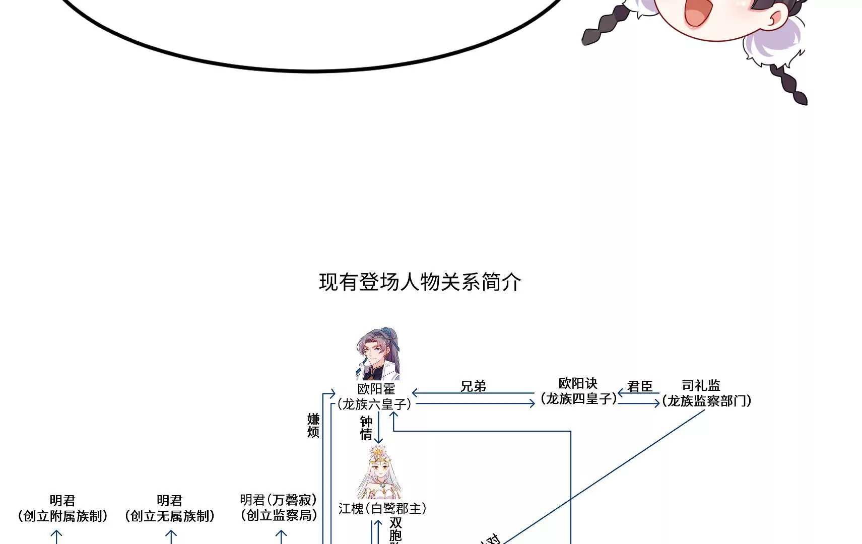 新春快乐！剧情回顾特别篇(1/7)-第84话