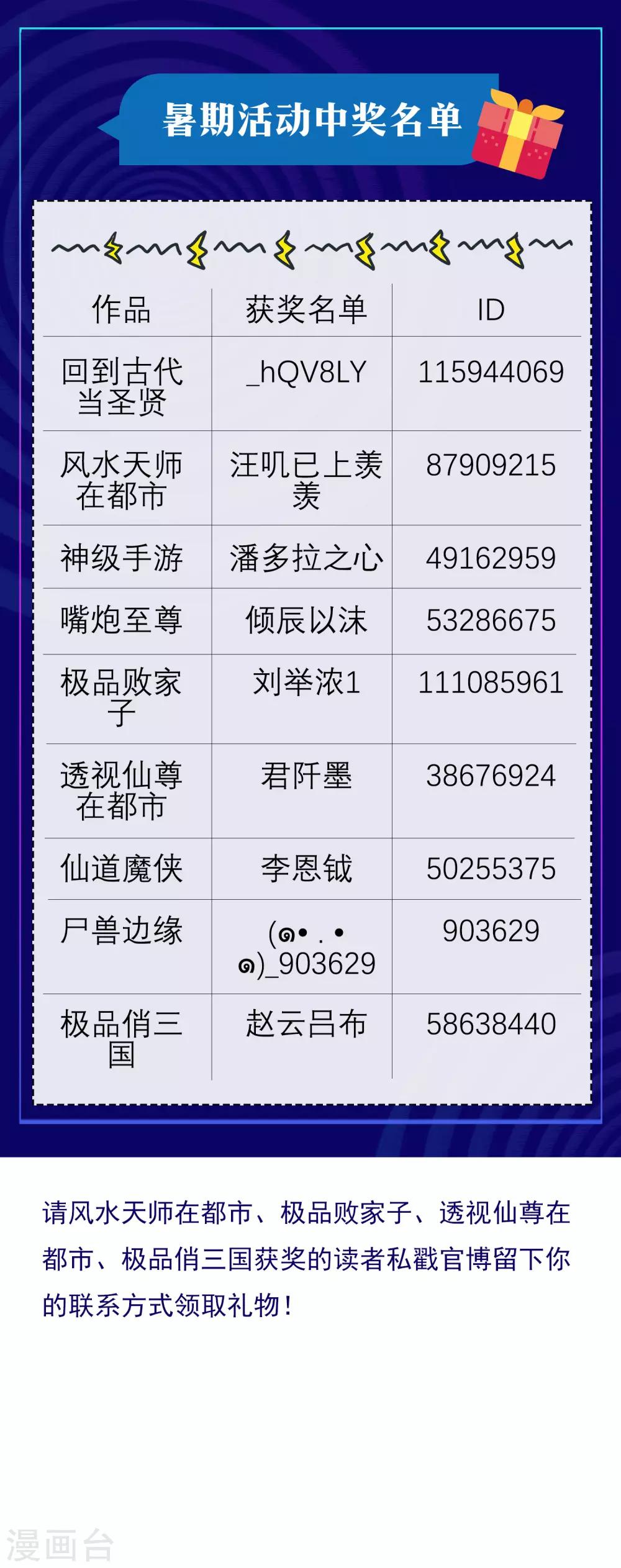 暑假活动获奖名单-第80话