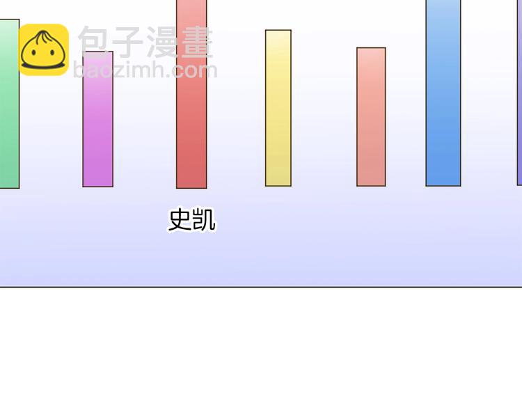 第32话  傀儡(1/2)-第34话