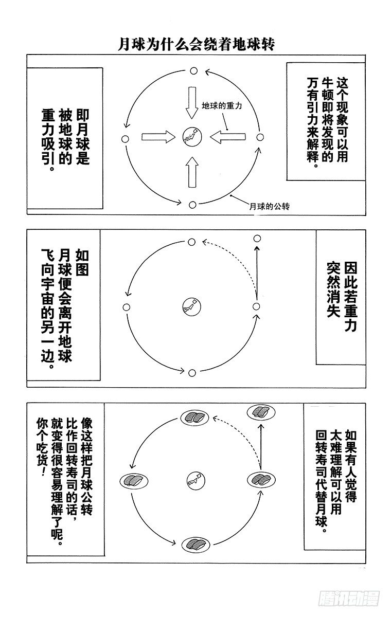 🍸搞笑漫画日和 第10幕 牛顿的万有引力 第6页