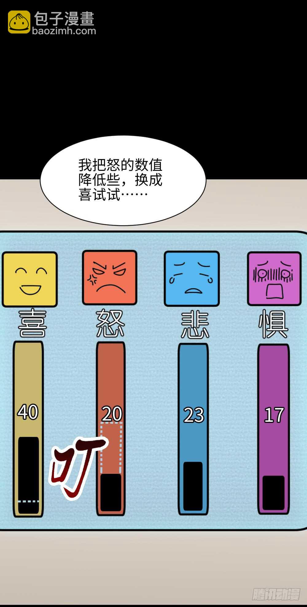 🍸怪奇笔记（怪奇脑洞集） 情绪调整仪（1） 第29页