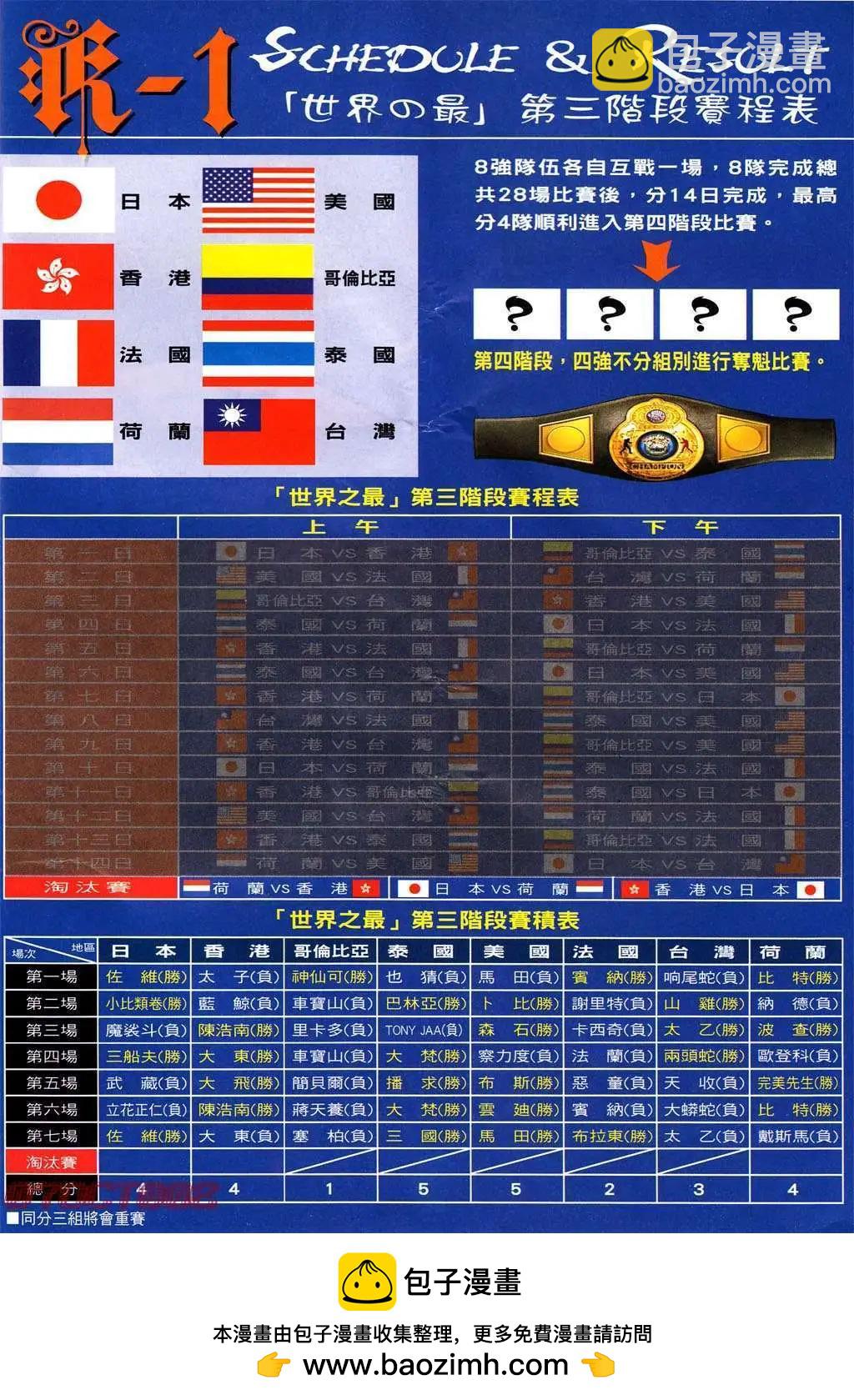 🍸古惑仔 第1007卷 第28页