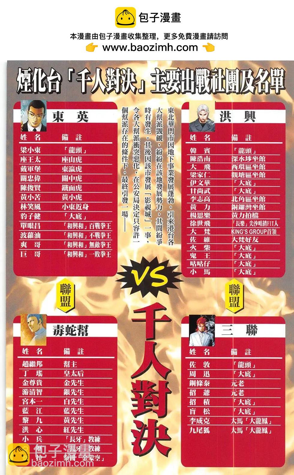 🍸古惑仔 第1826回 第2页