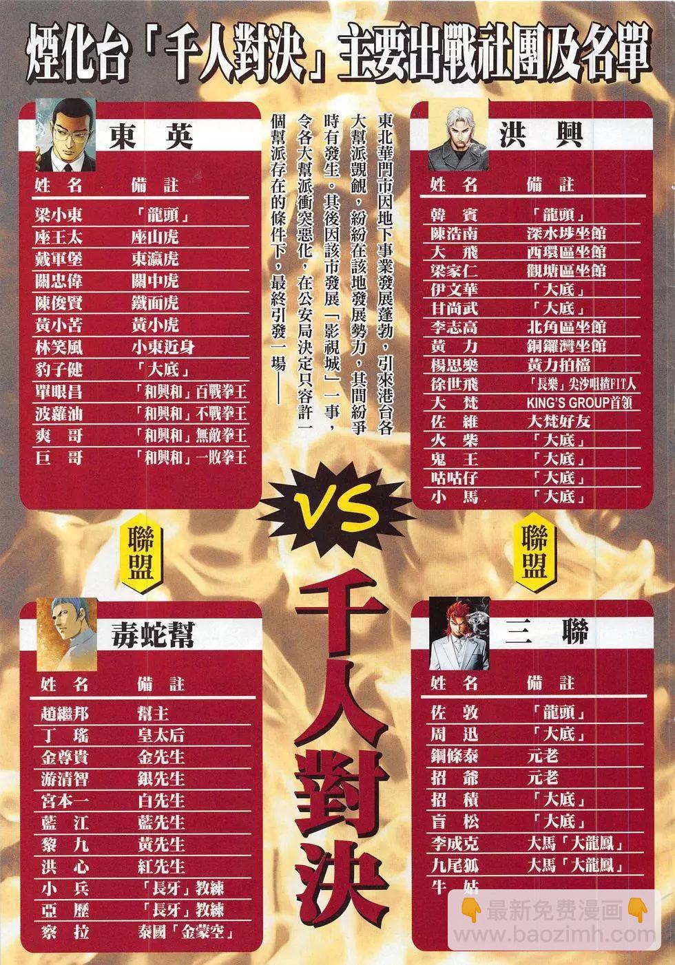 🍸古惑仔 第1828回 第33页