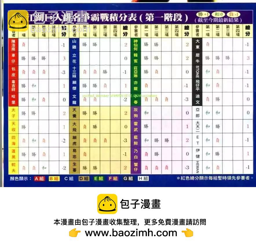 🍸古惑仔 第614卷 第29页
