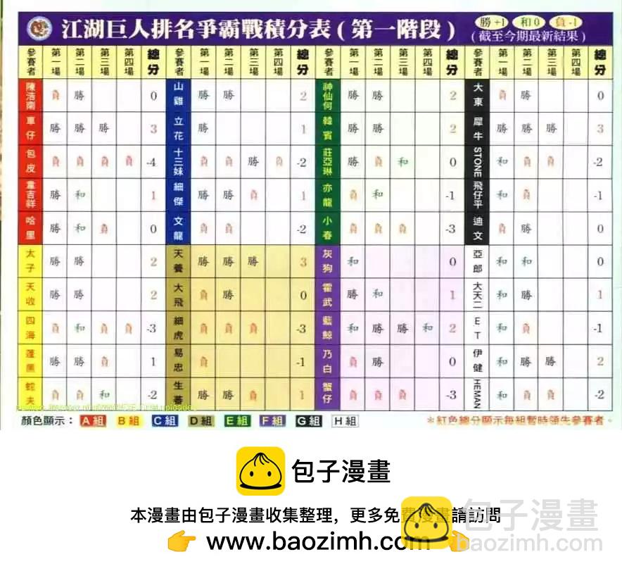 🍸古惑仔 第616卷 第29页