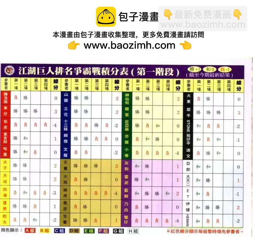 🍸古惑仔 第618卷 第27页