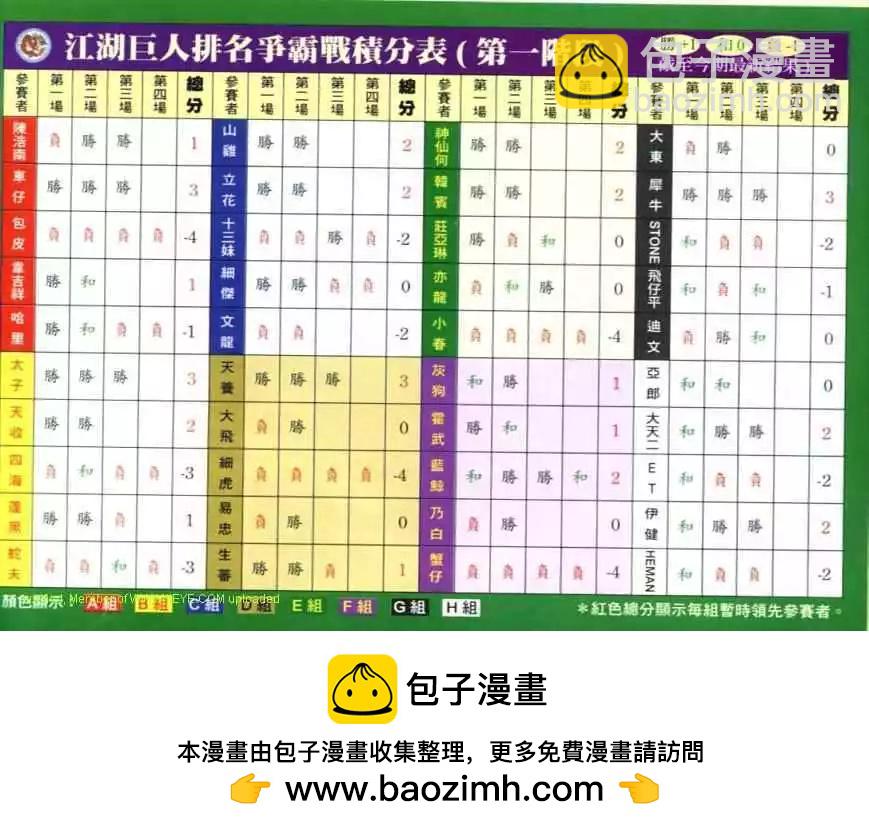 🍸古惑仔 第620卷 第28页