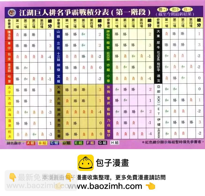 🍸古惑仔 第622卷 第27页