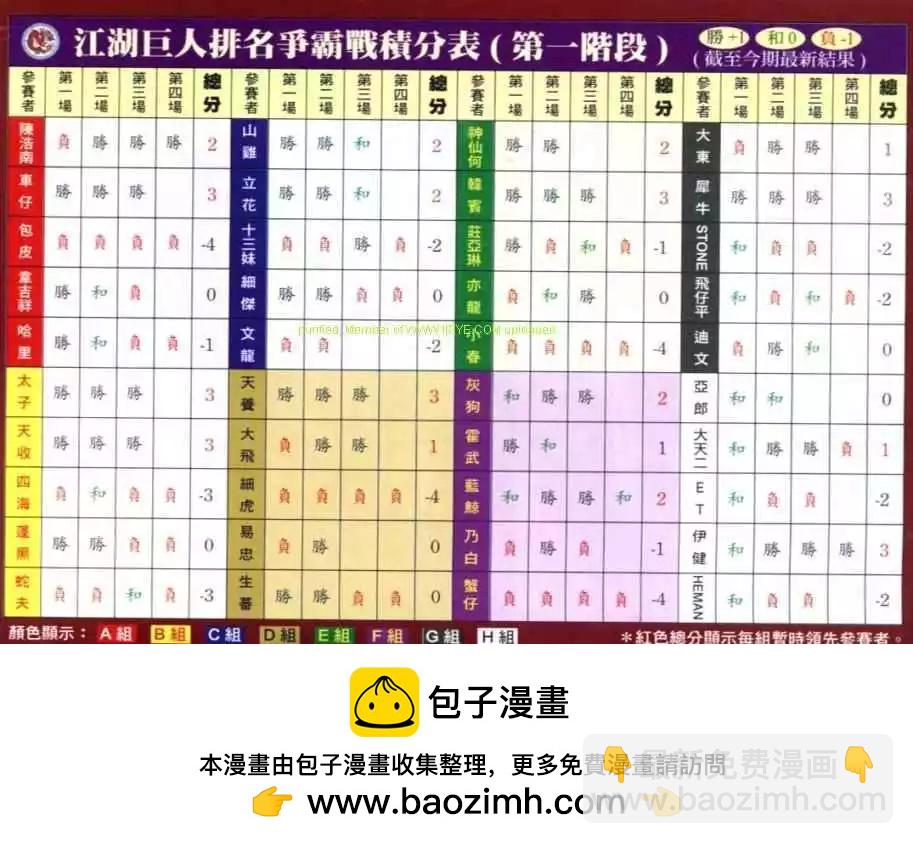 🍸古惑仔 第624卷 第28页