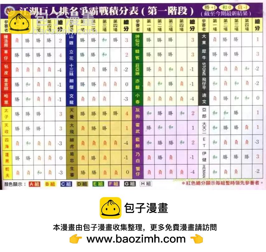 🍸古惑仔 第626卷 第26页