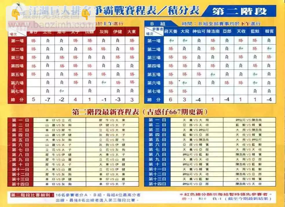🍸古惑仔 第694卷 第28页