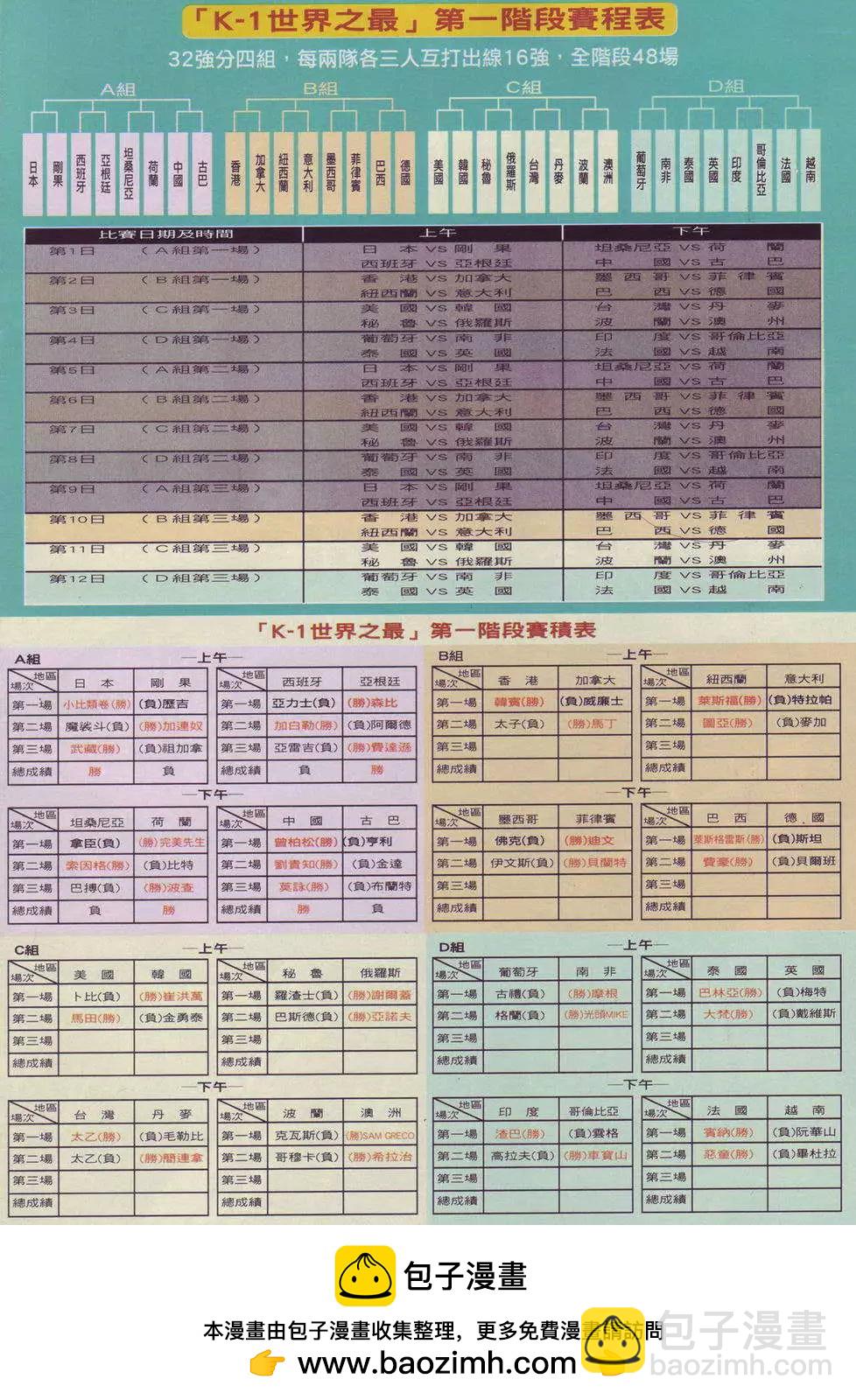 🍸古惑仔 第900卷 第26页
