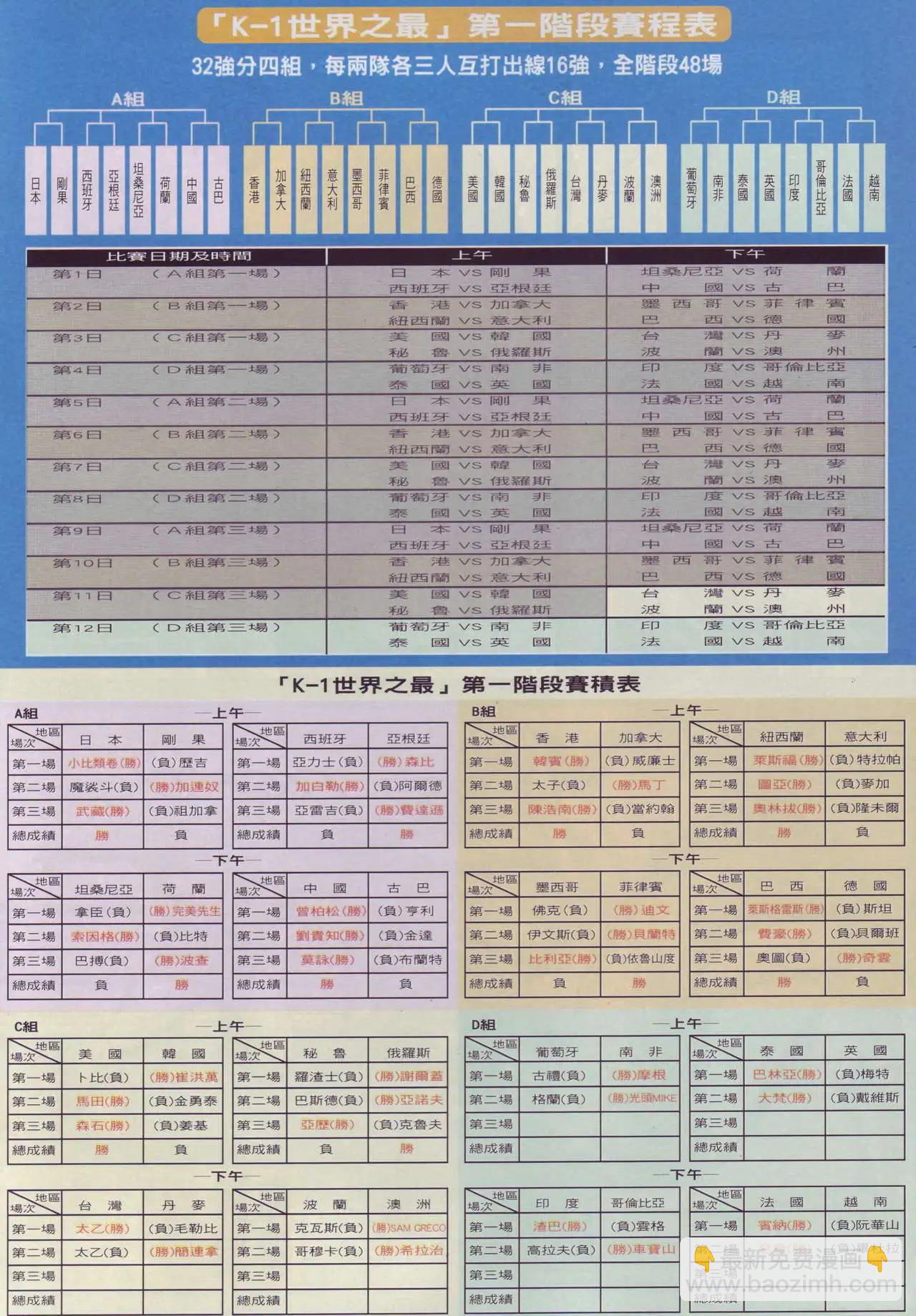 🍸古惑仔 第906卷 第27页