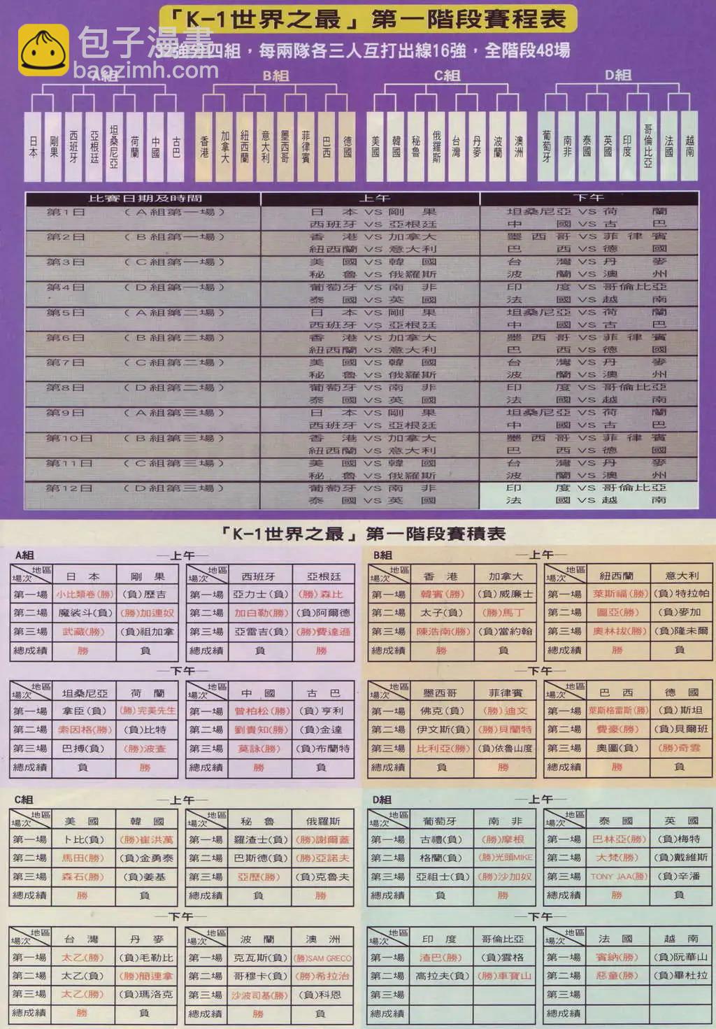 🍸古惑仔 第908卷 第27页