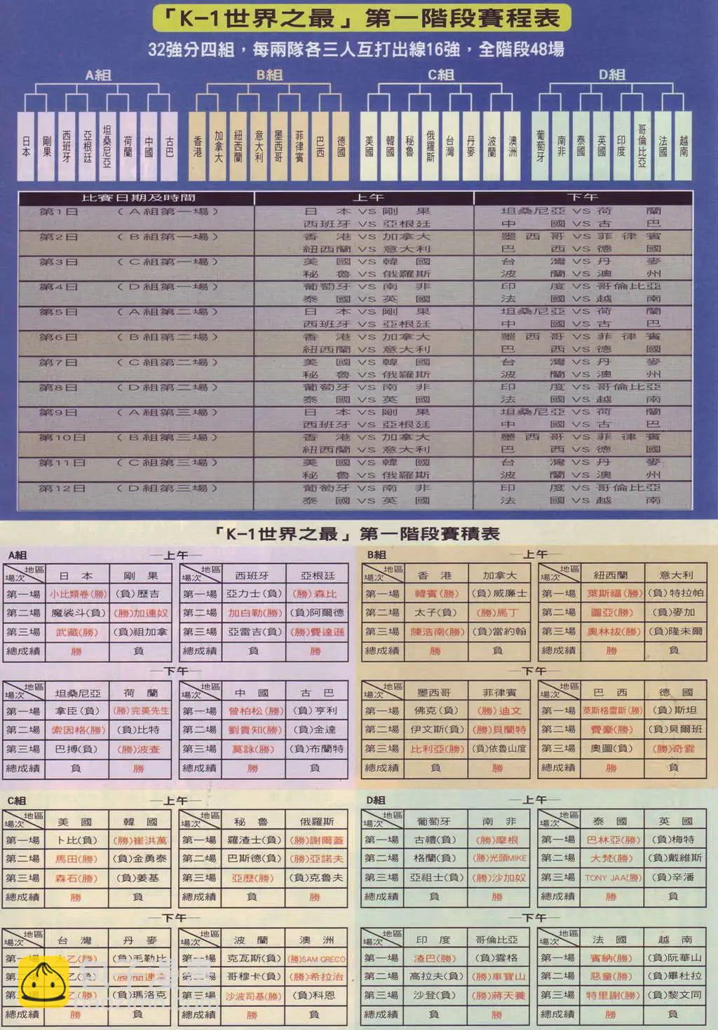 🍸古惑仔 第910卷 第28页