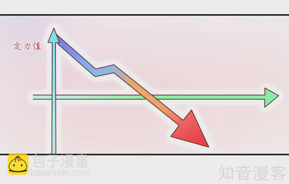 🍸国民男神有点甜 第150话 若汐，投怀送抱 第20页