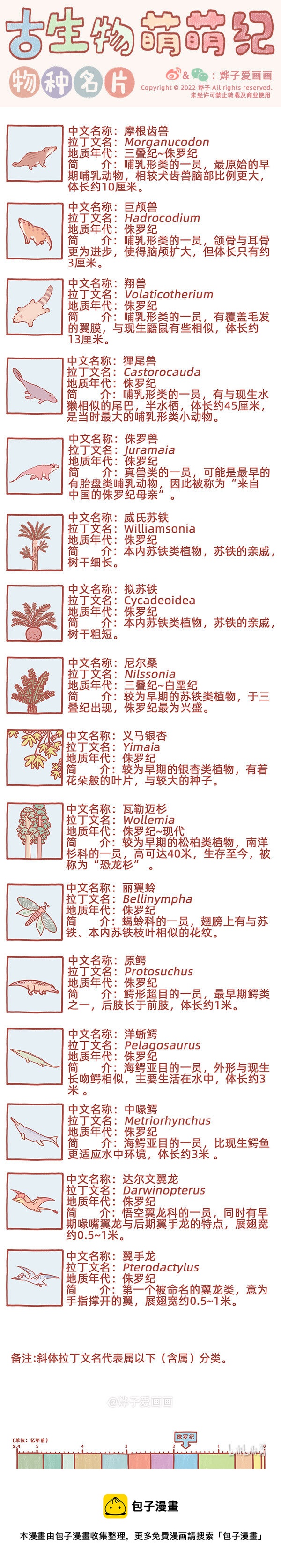 物种名片 侏罗纪4-第172话