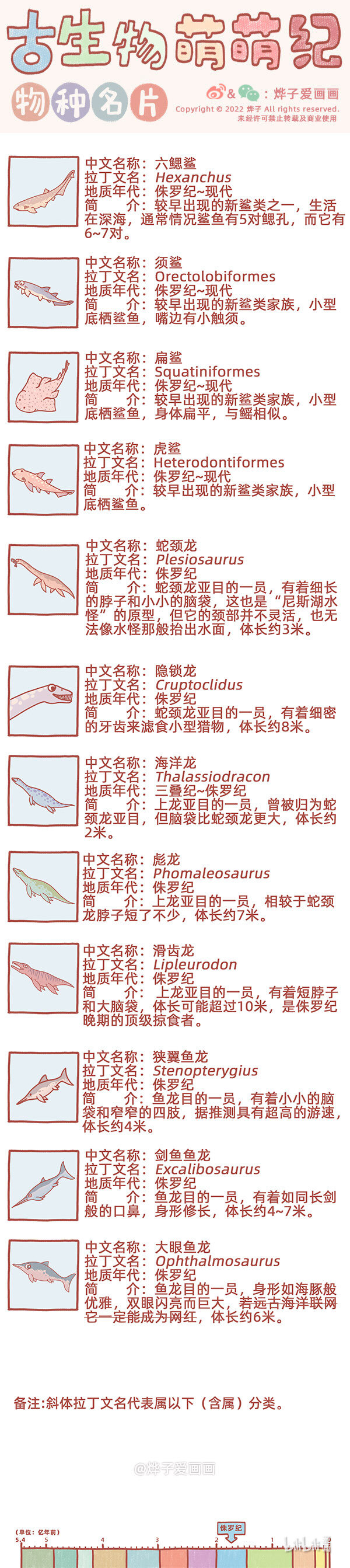物种名片 侏罗纪6-第188话