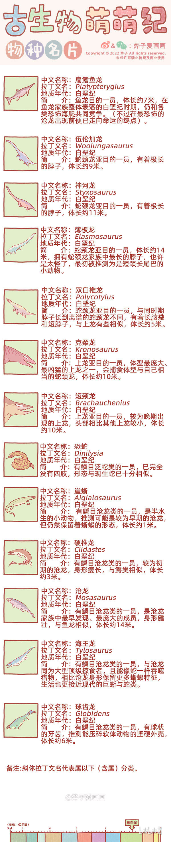 物种名片 白垩纪1-第196话